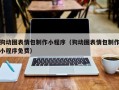 郴州狗动图表情包制作小程序（狗动图表情包制作小程序免费）